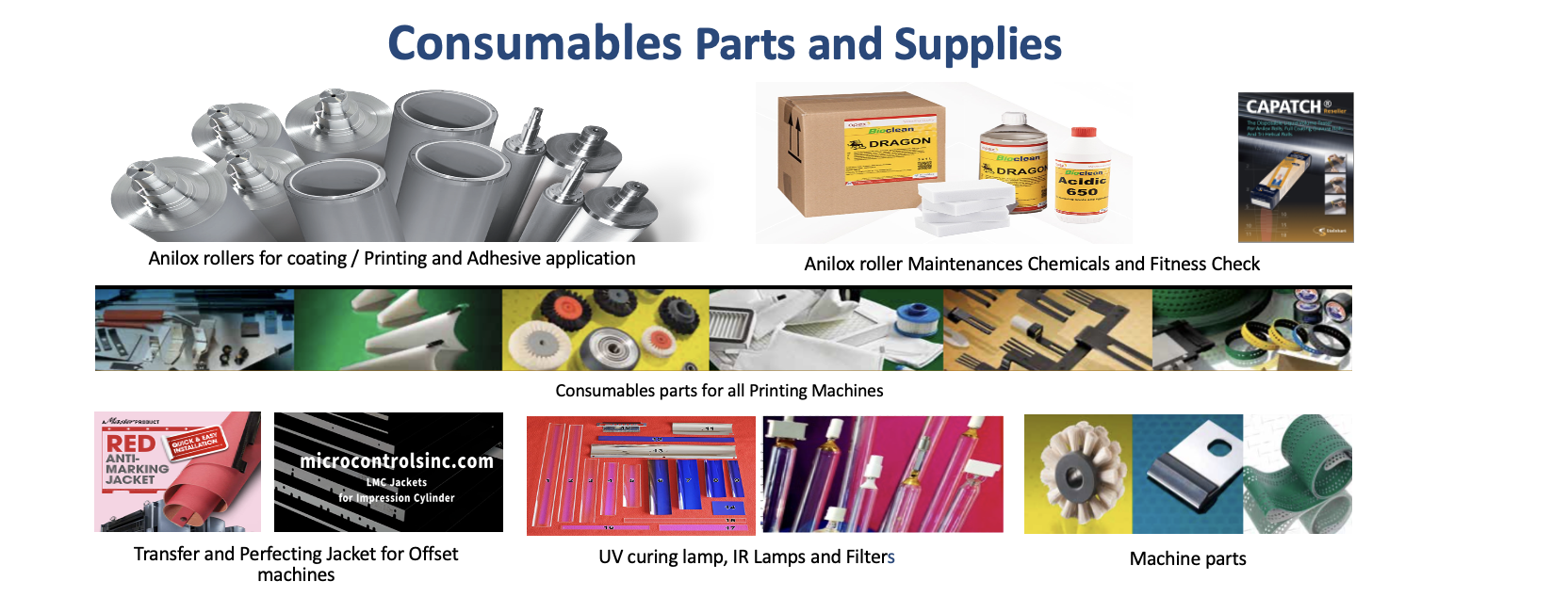 Consumable Parts and Supplies